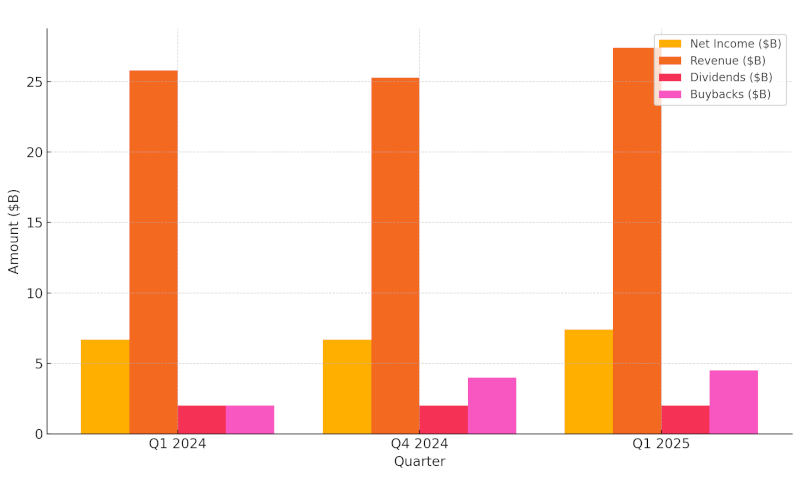 Bank of America Q1 2025 Earnings Chart